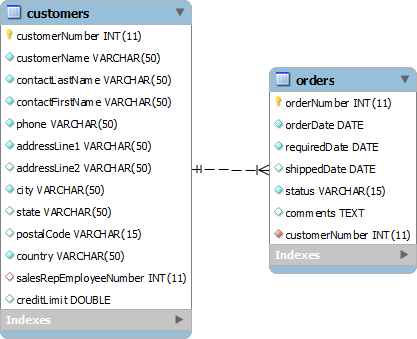 MySQL Foreign Key MySQL Foreign Key - Customers & Orders Tables