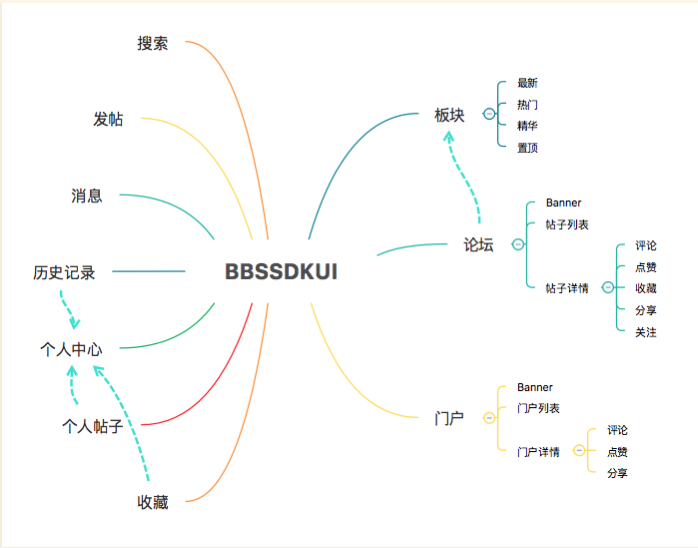 图片描述 图片描述