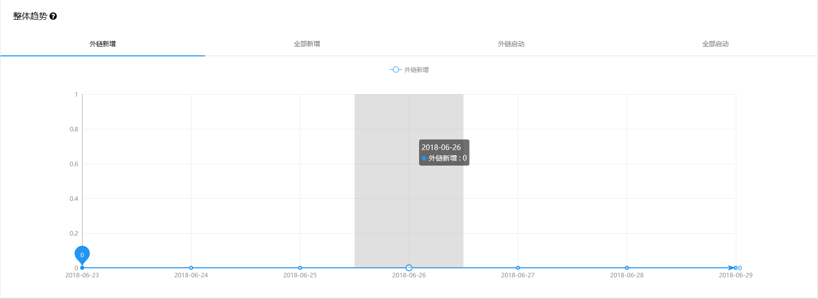 图片描述 图片描述