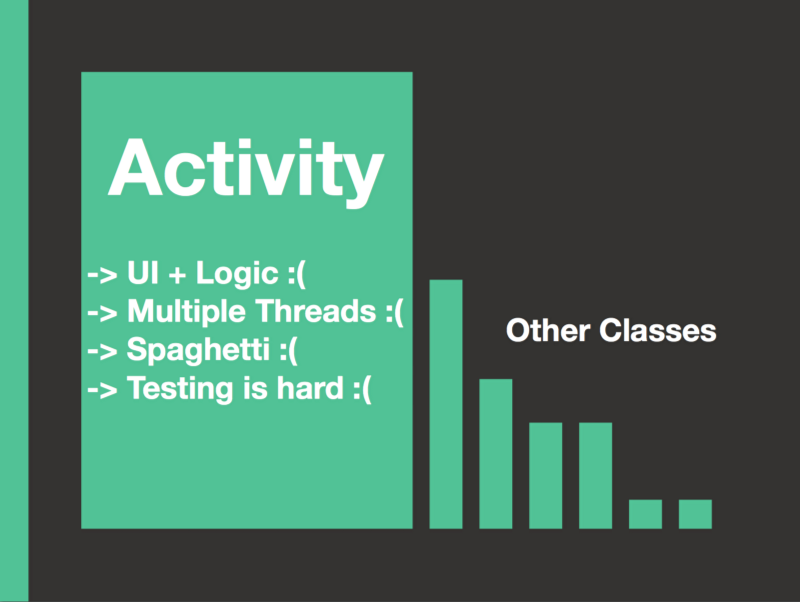 【译】Android开发中的MVP架构