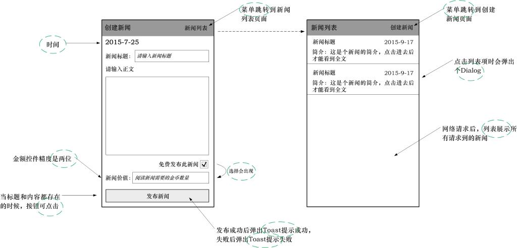 Android单元测试研究与实践