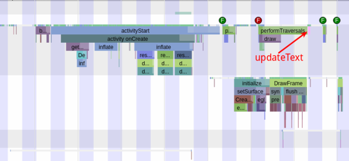 Android应用启动优化:一种DelayLoad的实现和原理