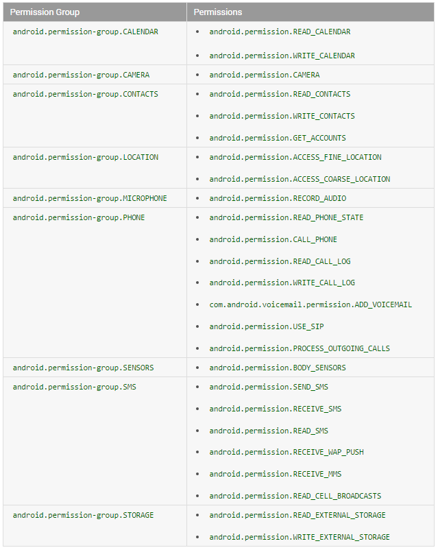 Android M 新的运行时权限开发者需要知道的一切