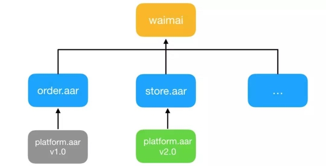 技术解读:美团外卖Android Crash治理之路!