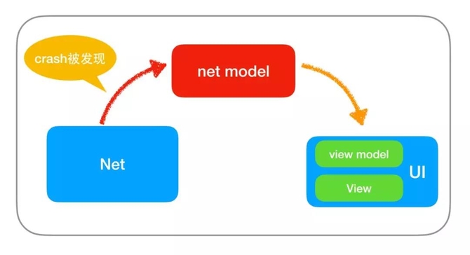 技术解读:美团外卖Android Crash治理之路!
