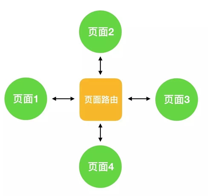 技术解读:美团外卖Android Crash治理之路!