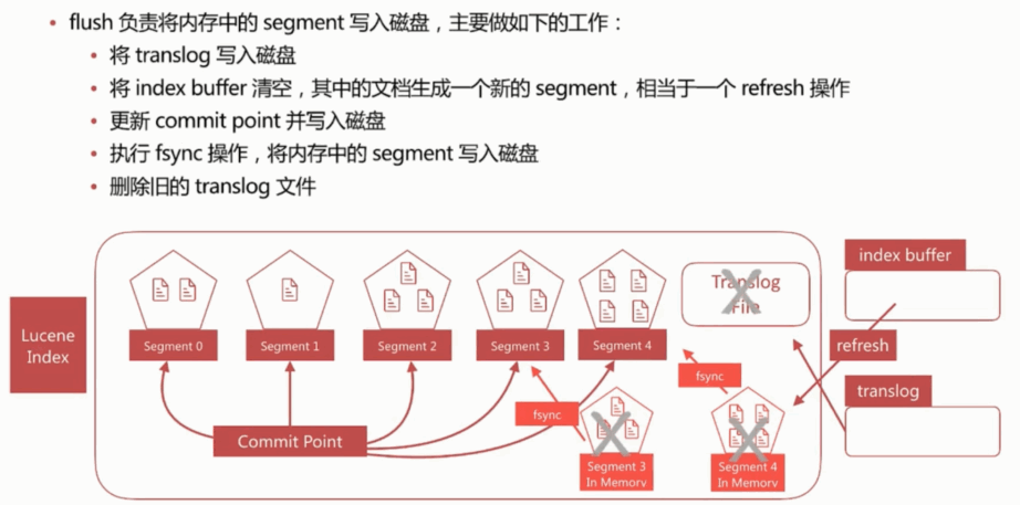 ElasticStack从入门到实践之数据建模与调优建议_ 图片描述