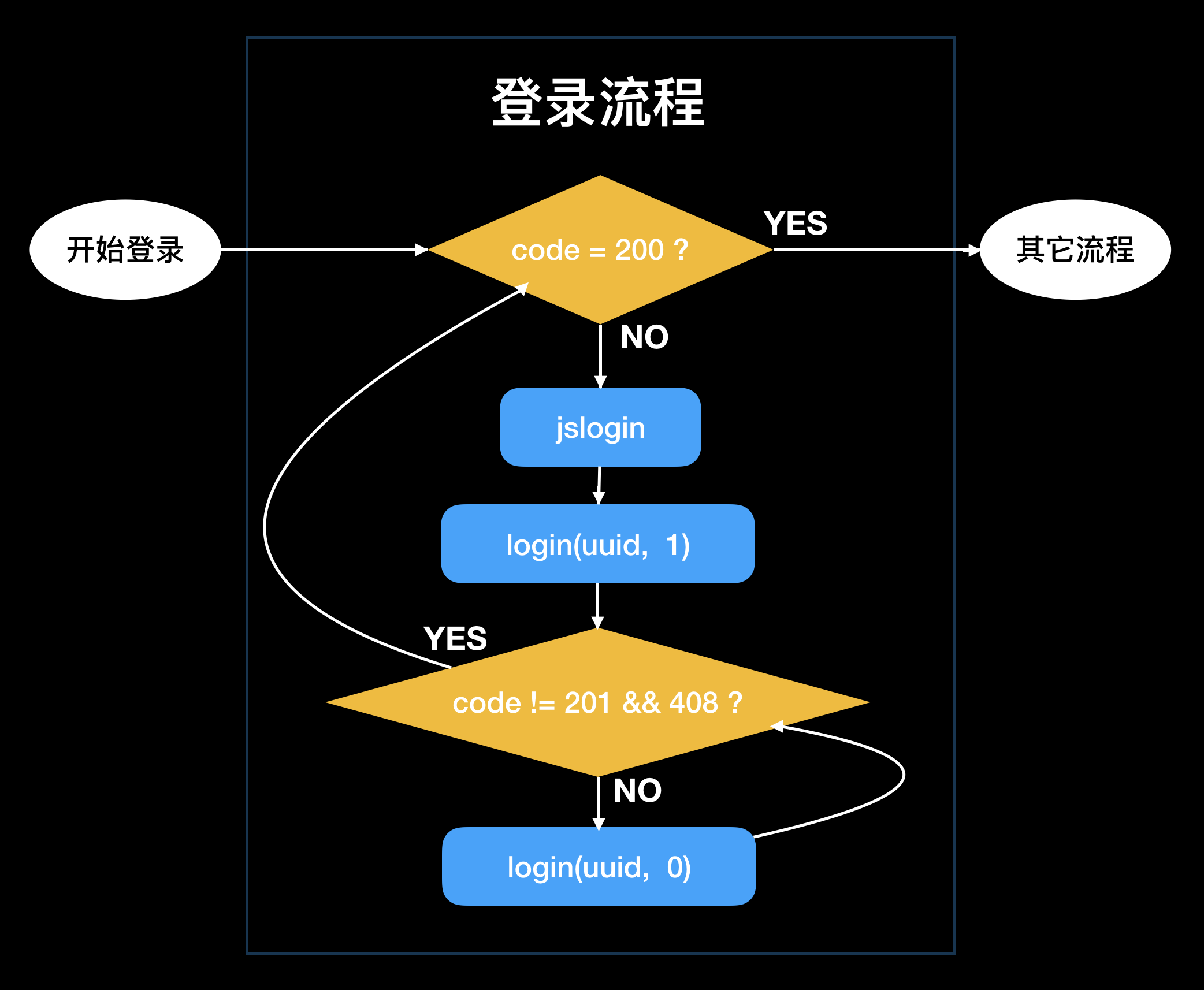 Electron开发实战之14-webwxapi-02_ 登录流程