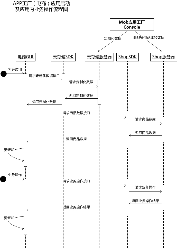图片描述 图片描述