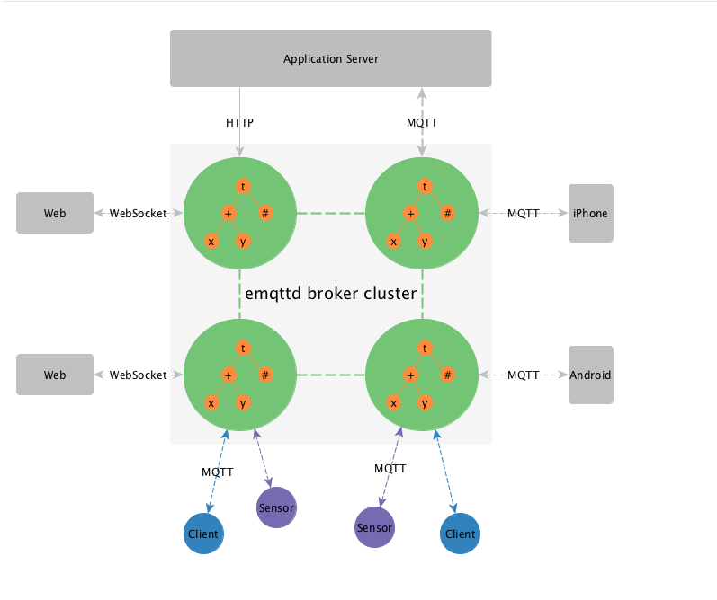 图片描述 图片描述