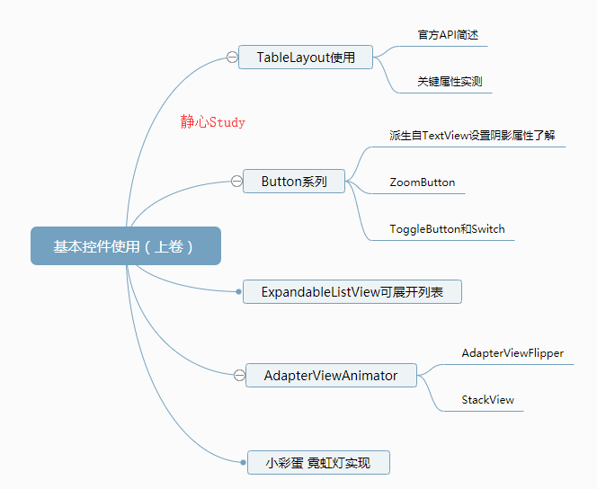 图片描述 图片描述