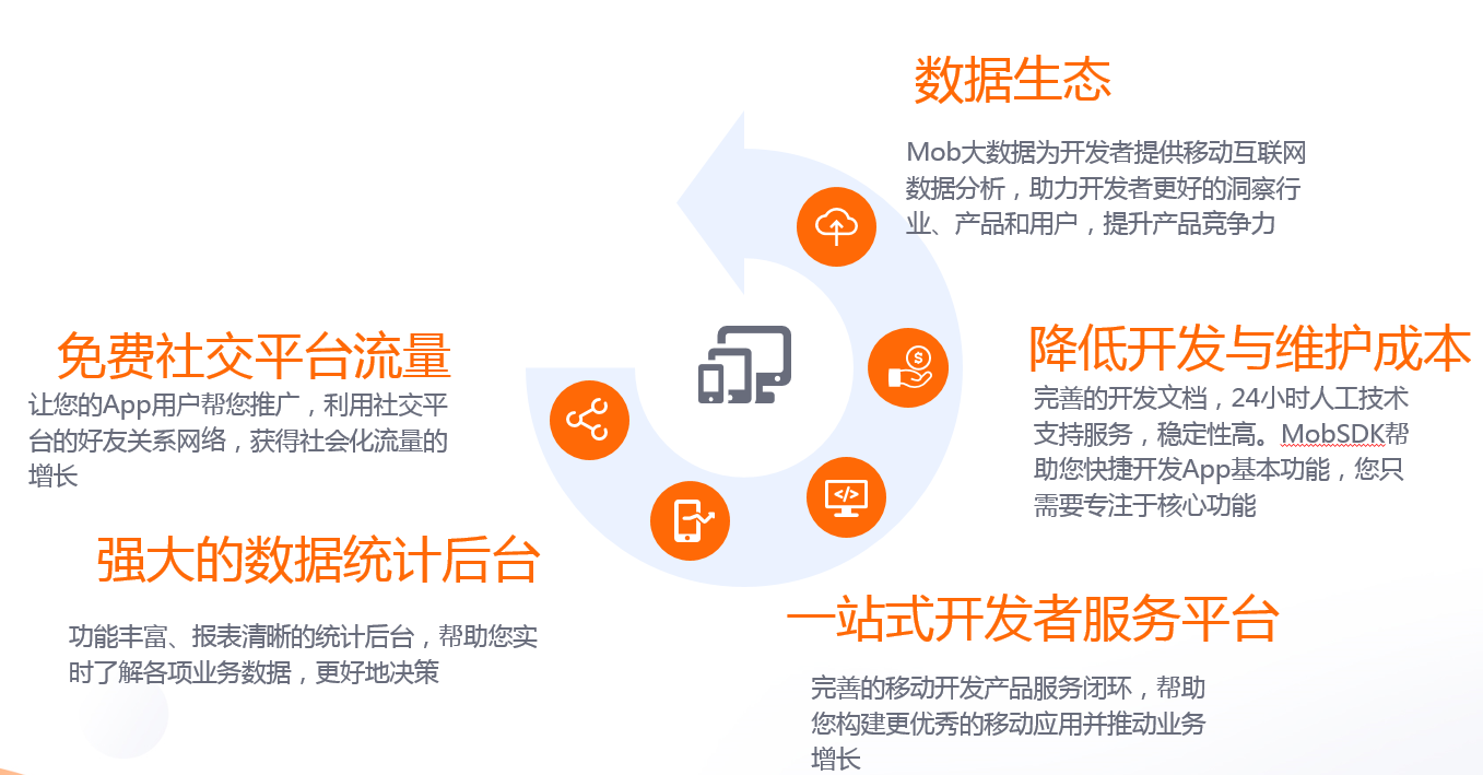 图片描述 图片描述