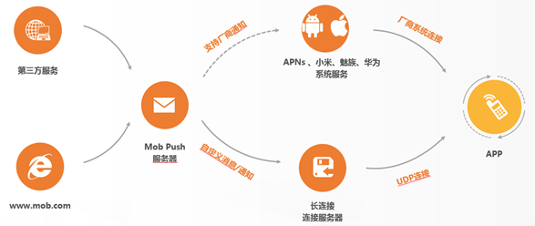 图片描述 图片描述
