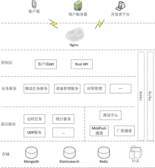 图片描述 图片描述