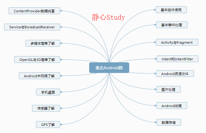 图片描述 图片描述