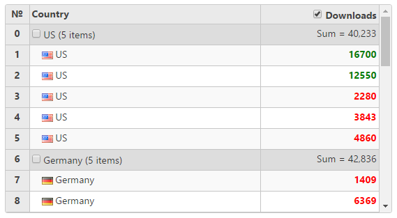 纯前端控件集WijmoJS提供最好的Angular表格控件_ 图片描述