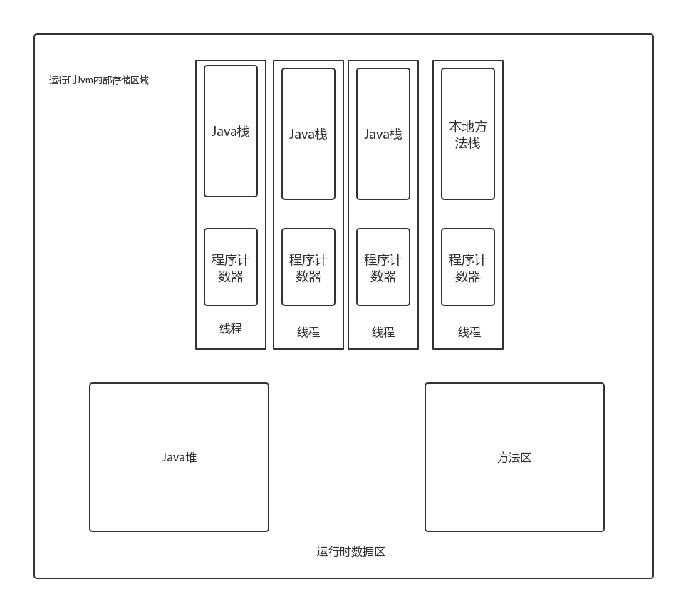 深入Java-JVM内存管理_ 图片描述