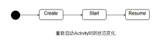 图片描述 图片描述