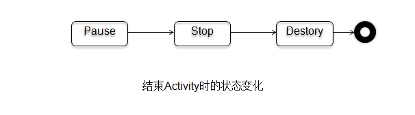 图片描述 图片描述
