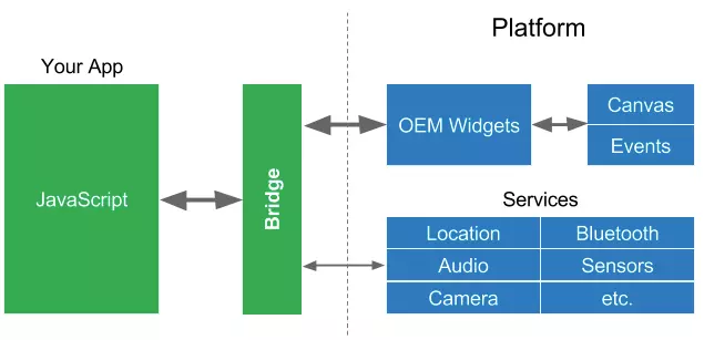 RN enter description here