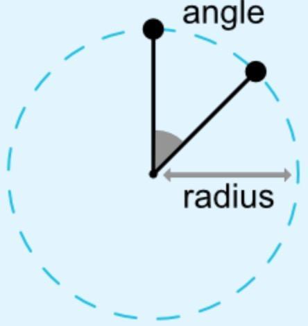 ConstraintLayout ConstraintLayout
