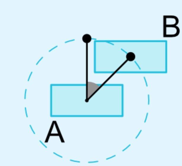 ConstraintLayout ConstraintLayout