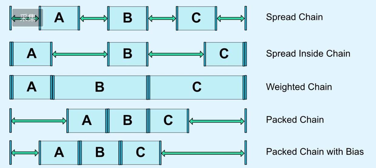 ConstraintLayout ConstraintLayout