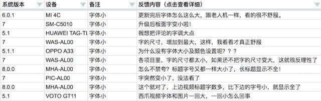 一种极低成本的Android屏幕适配方式