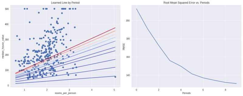 learing_rate=0.05.png learing_rate=0.05.png