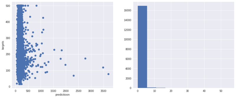 scatter&hist_1.png scatter&hist_1.png