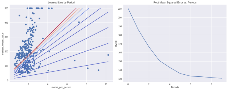 learing_rate=0.055.png learing_rate=0.055.png