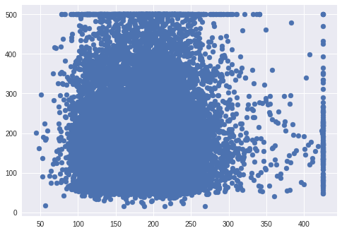 scatter_real.png scatter_real.png