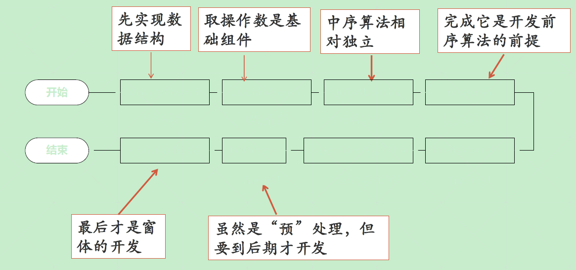 如何自学编程和提升背景?_ 图片描述