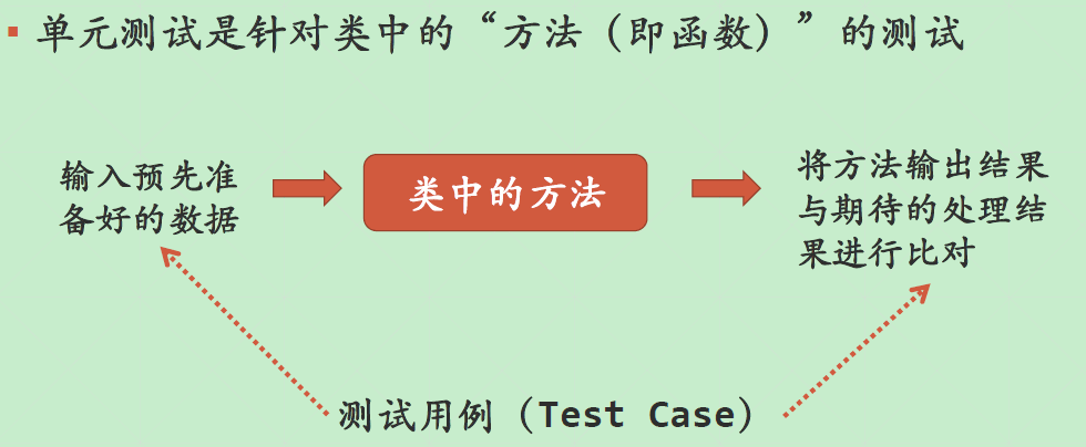 如何自学编程和提升背景?_ 图片描述