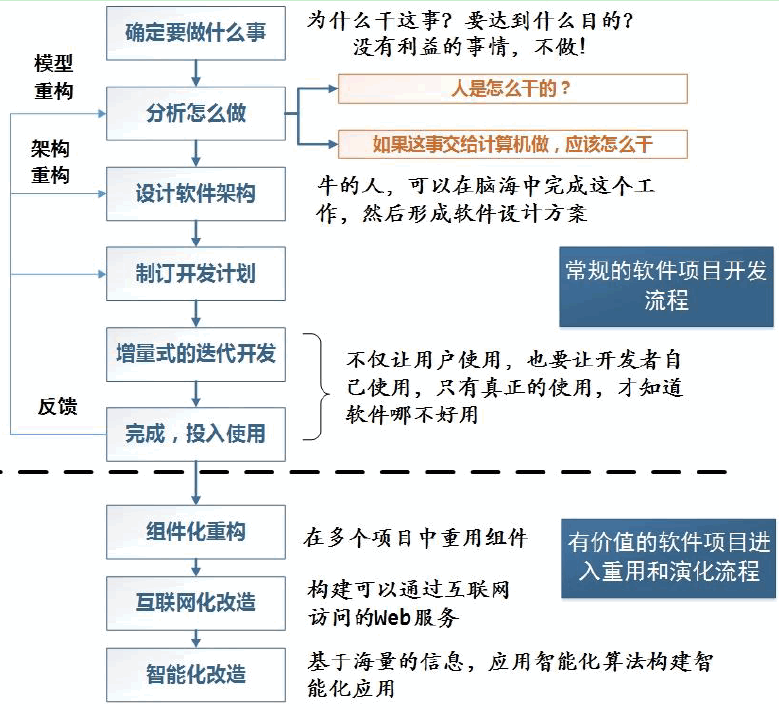 如何自学编程和提升背景?_ 图片描述