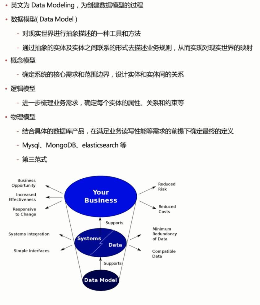 ElasticStack从入门到实践之数据建模与调优建议_ 图片描述