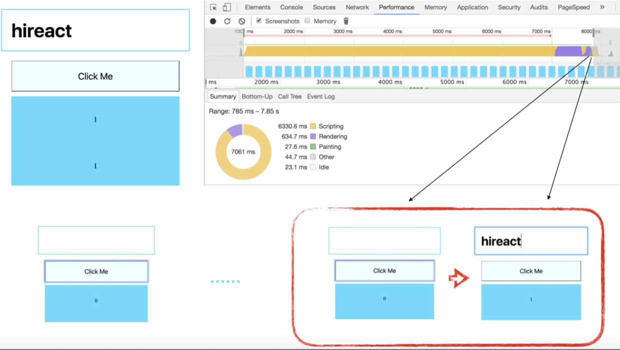 performance 图示 performance 图示
