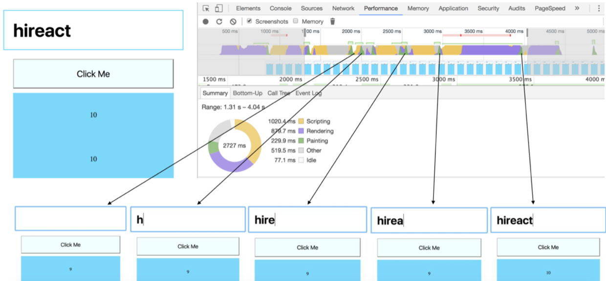 performance performance