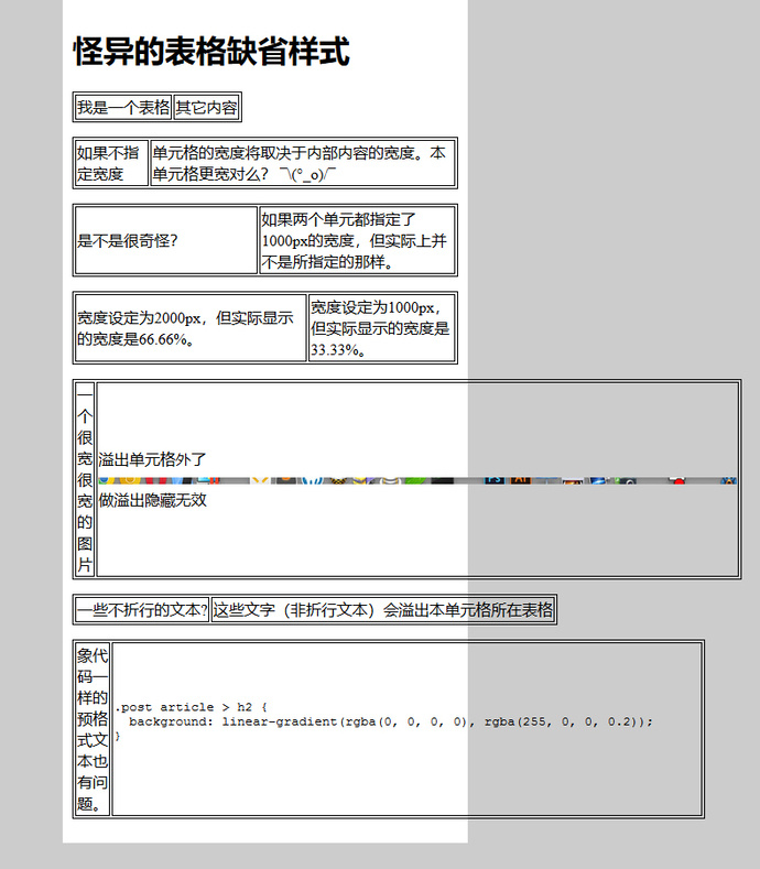 表格样式 表格样式