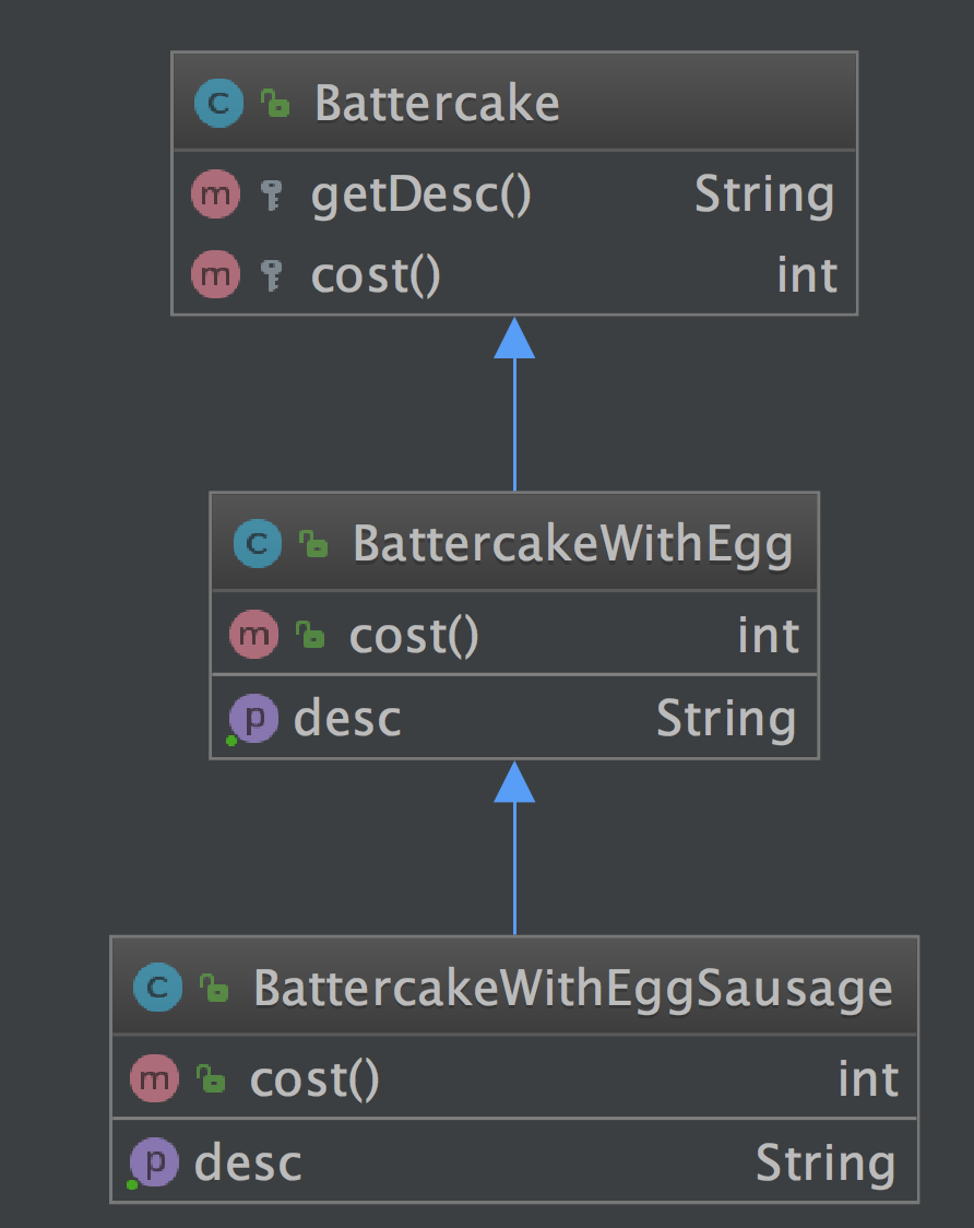 如影随形的设计模式与现实世界_ 图片描述
