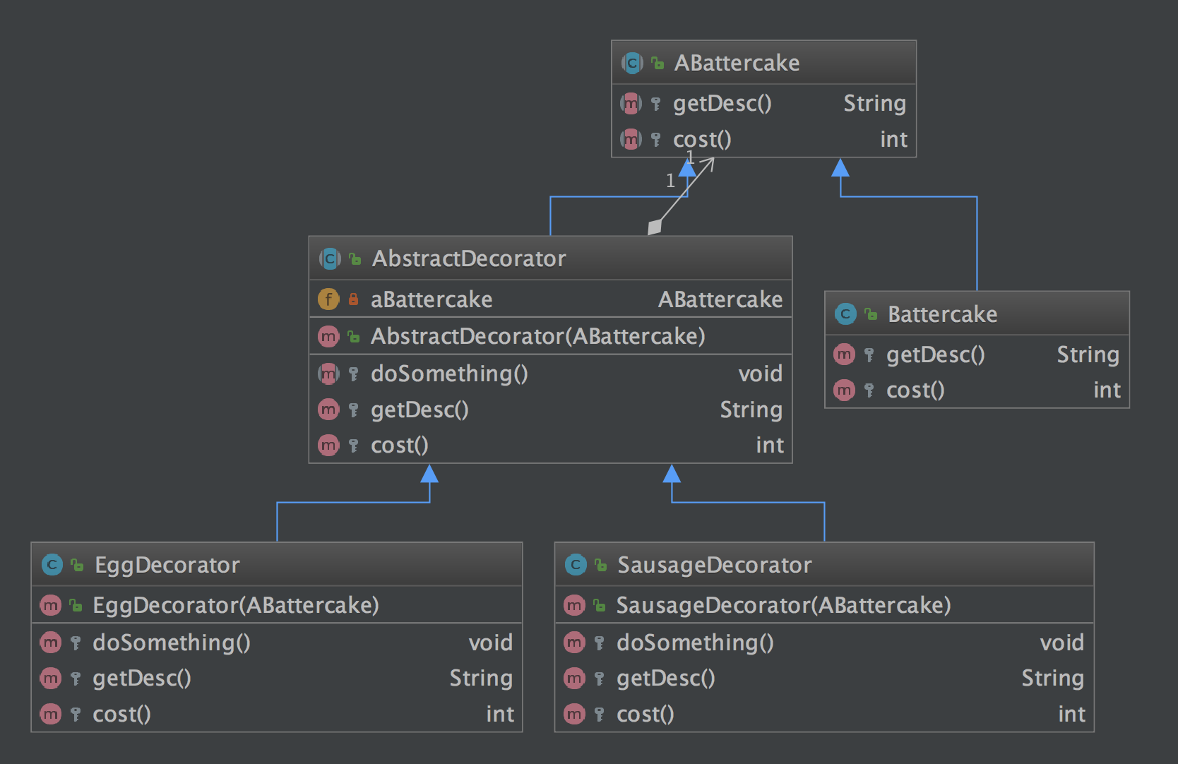 如影随形的设计模式与现实世界_ 图片描述