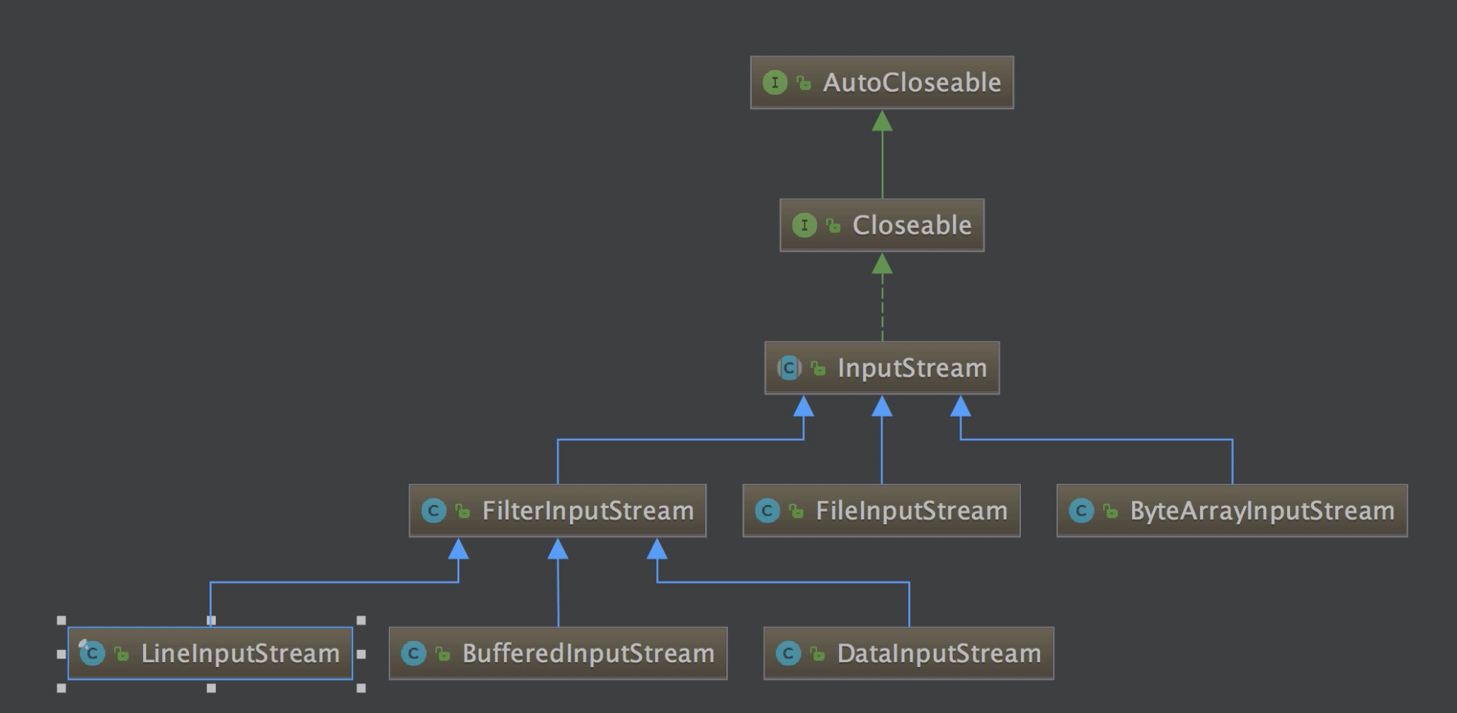 如影随形的设计模式与现实世界_ 图片描述