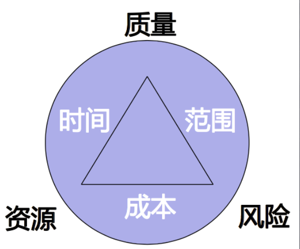 如影随形的设计模式与现实世界_ 图片描述