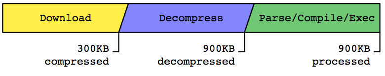 配置TreeShaking来减少JavaScript的打包体积_ 图片描述
