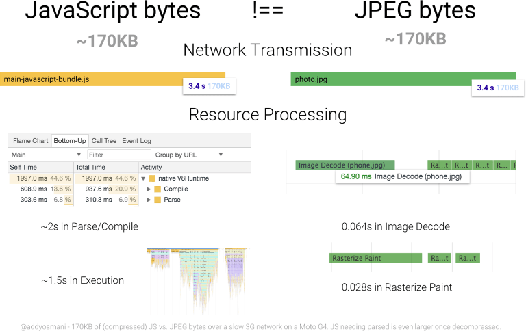 配置TreeShaking来减少JavaScript的打包体积_ 图片描述
