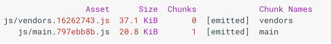 配置TreeShaking来减少JavaScript的打包体积_ 图片描述