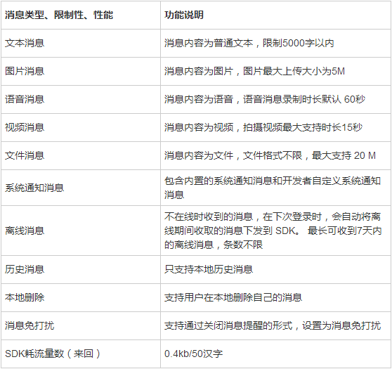 图片描述 图片描述