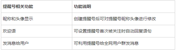 图片描述 图片描述