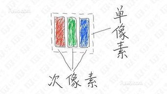 科技:手机选A屏——无2K,不A屏?
