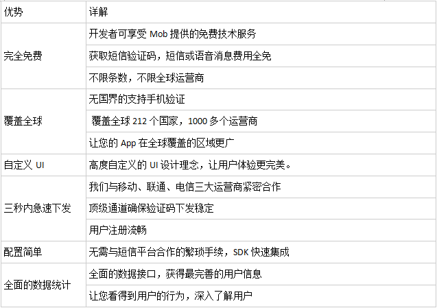 图片描述 图片描述